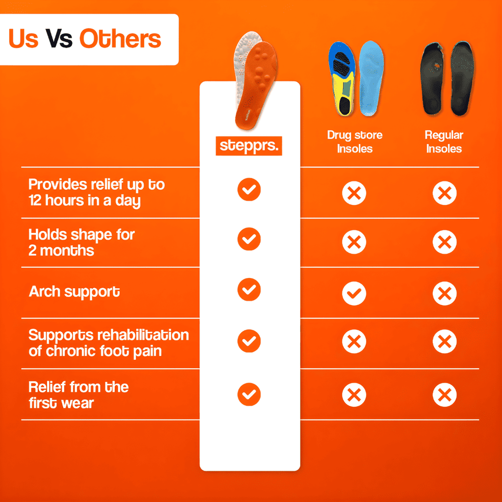 FLOATR | Honeycomb Memory Soles